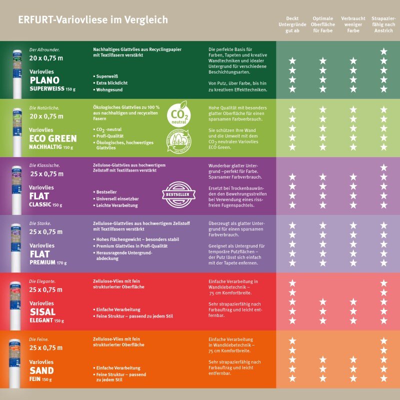 4 Rollen ERFURT Variovlies Sisal 25 x 0,75 m (Karton)
